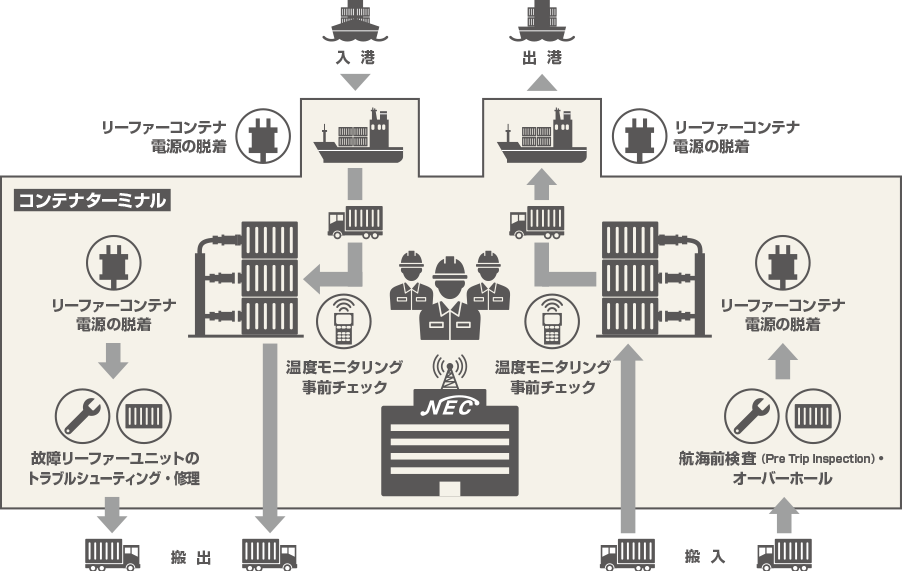 イメージ図式